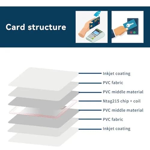 Timeskey NFC Inkjet NFC Cards 10pcs | Printable NTAG215 PVC Tags for Smartphones & NFC Devices thumbnail 3