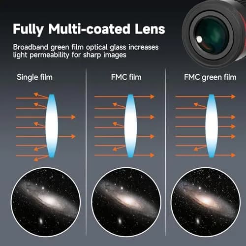 SVBONY 68° Ultra Wide Angle Telescope Eyepiece Set 6mm 9mm 15mm 20mm | 1.25" Barrel, Fully Multi-Coated Optics thumbnail 4