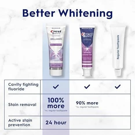 Crest 3D White Brilliance Vibrant Peppermint Toothpaste 12.3 oz (360ml) Pack of 3 | Fastest Whitening & Advanced Stain Protection thumbnail 7