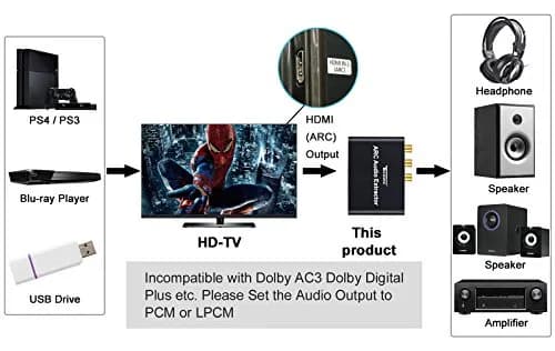 Tendak HDMI ARC Audio Extractor for HDTV Soundbar Speaker Amplifier | 192KHz PCM Support thumbnail 4