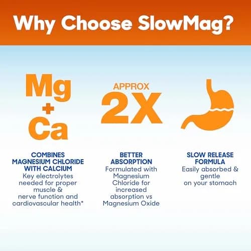 Slow-Mag Magnesium & Calcium Supplement 120 Tablets thumbnail 7