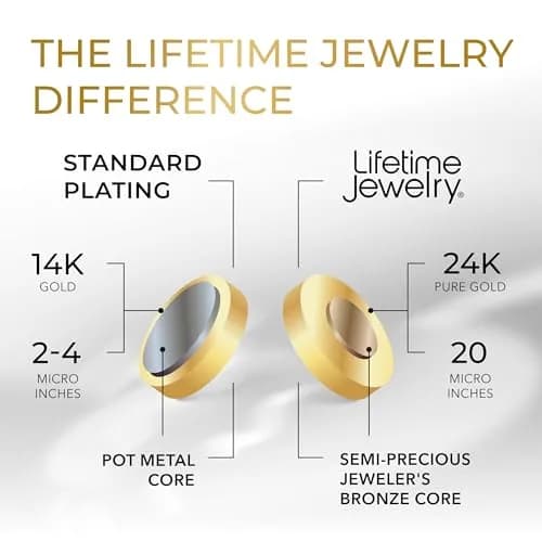 LIFETIME JEWELRY 2.5mm Figaro Chain Necklace 22 Inch | 20X Real Gold Plated Bronze thumbnail 5