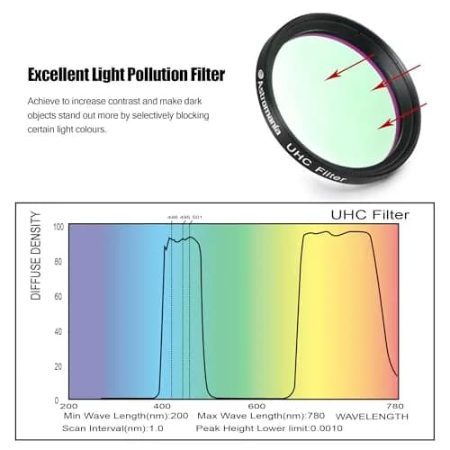 Astromania Telescope Filter UHC Nebula Contrast 2" | Improve Sky Views with Light Pollution Blockage thumbnail 4