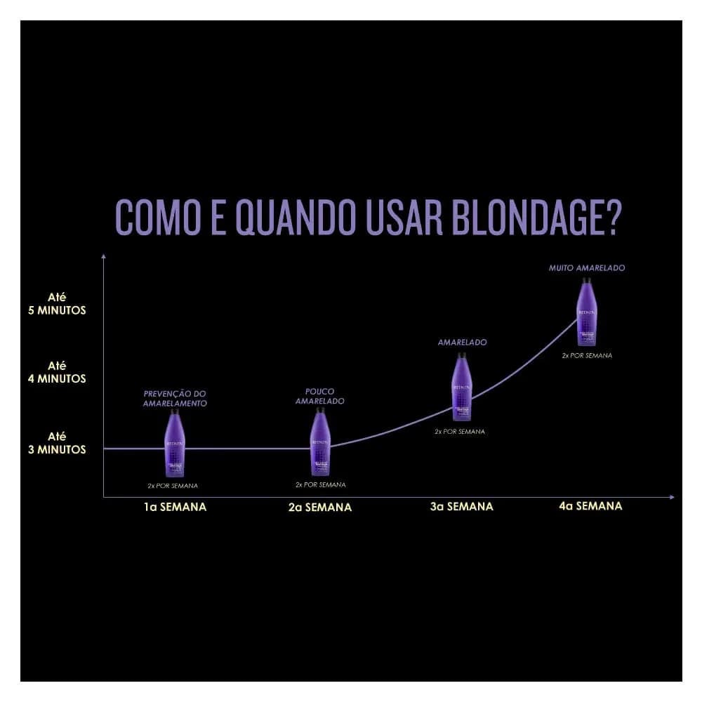 Redken Blondage Purple Shampoo 300ml (10.1 Fl Oz) | Tones Blonde Hair, Removes Brassiness — 33.8 Fl Oz thumbnail 2