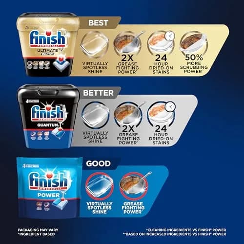 Finish Quantum Dishwasher Pods 82 Count | 24-Hour Dried-On Stain Removal thumbnail 6