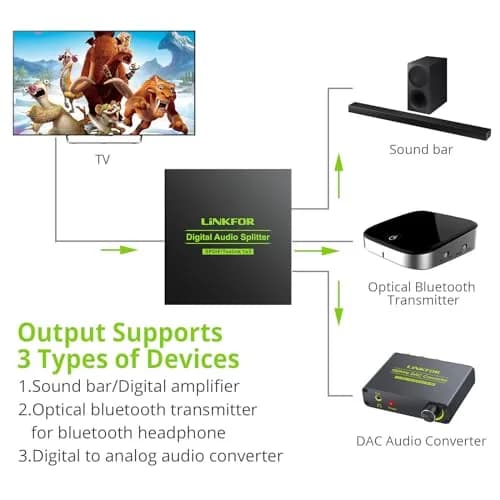 LiNKFOR Digital Optical Audio 1x3 Splitter | Supports 5.1CH Dolby-AC3 DTS, Aluminum Alloy, 40m Optical Fiber thumbnail 2