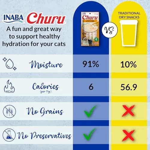 INABA Churu Cat Treats Chicken Variety 50 Tubes | Hydrating Lickable Purée for All Life Stages thumbnail 3