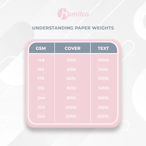 Hamilco White 80lb Cover Heavy 5.5x8.5 Cardstock for Invitations | Premium USA Import thumbnail 5