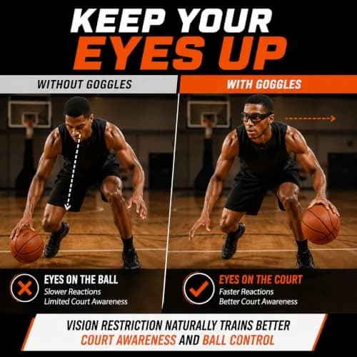 Liberty Imports Dribble Goggles Basketball Training Specs | Improve Handles & Court Awareness thumbnail 2
