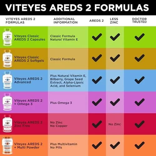 Viteyes AREDS 2 Eye Vitamins, Classic Macular Support, 60 Capsules | Allergen Free, Natural Vitamins for Eye Health thumbnail 5