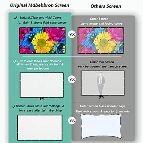 Mdbebbron 120 Inch Projector Screen 3.05 m (104" x 58") | Anti-Crease Portable Home Theater Outdoor Indoor Double Sided Projection thumbnail 5