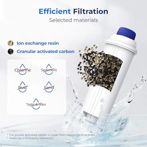 Waterdrop DLS C002 Coffee Water Filter 2 Pack | Reduces Chlorine & Impurities for Better Tasting Coffee thumbnail 3