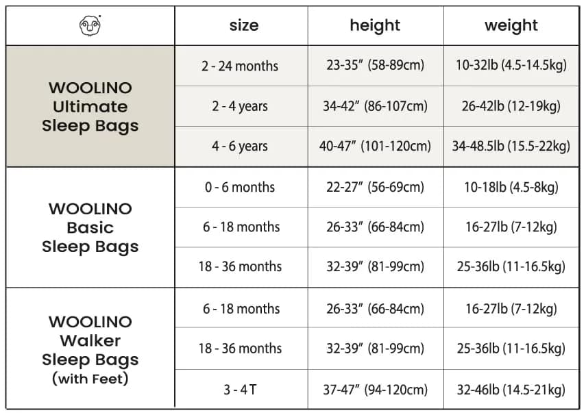 Woolino Ultimate Baby Sleep Sack – 4 Season Merino Wool Sleeping Bag, Organic Cotton Outer, Temp Regulating Blanket, Adjustable Sleep Sack Universal Size 2–24 Months - Night Sky thumbnail 9