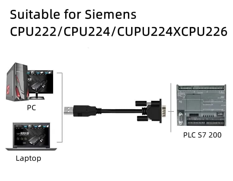 Washinglee USB to PPI Programming Cable for Siemens PLC S7 200 and 200CN | Compatible for CPU222, CPU224, CPU226 thumbnail 3
