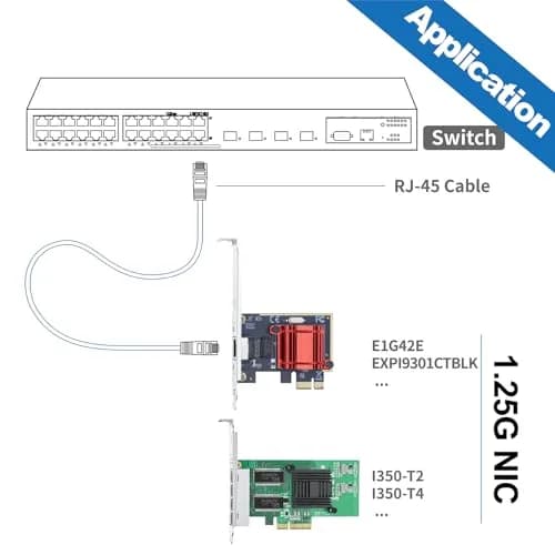 H!Fiber Gigabit PCIe NIC with Intel I210 Chip, 1Gb Network Card (1 Pack) | Intel I210-T1 Compatible Ethernet Adapter thumbnail 7