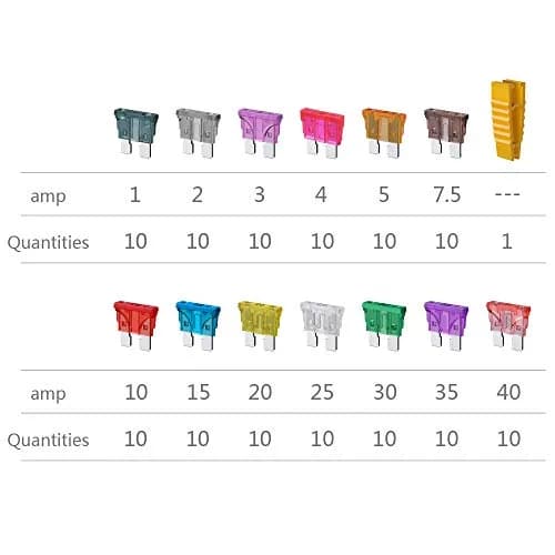 SIM&NAT Standard Blade Car Fuse Assortment 130PCS (1A-40A) | Protects Your Vehicle's Electrical System thumbnail 3