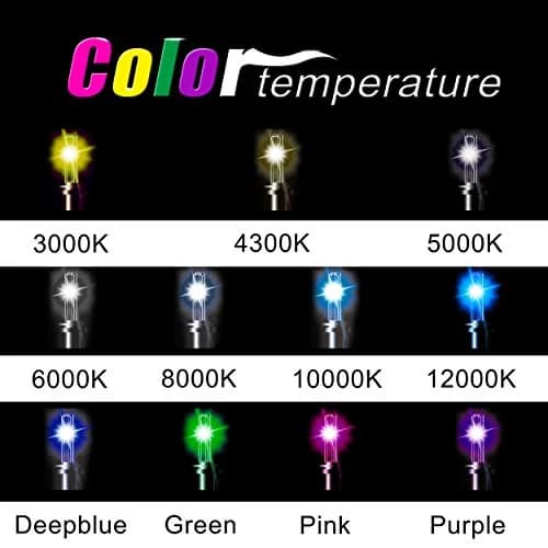 Innovited HID Xenon H11 H9 H8 4300K Replacement Bulbs (2-Pack) 3000 Lumens thumbnail 6