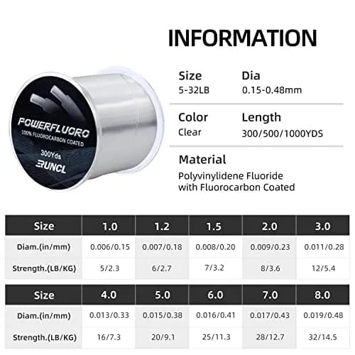 RUNCL PowerFluoro Fishing Line 25LB | Virtually Invisible, Faster Sinking, Low Stretch, Abrasion Resistance (300Yds) thumbnail 6