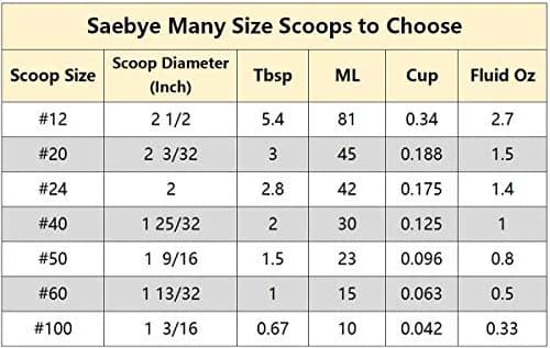 Saebye Large Cookie Scoop 2.7 oz | Food-Grade Stainless Steel, Ergonomic Trigger, 2.5 inch Ball, Dishwasher Safe thumbnail 3