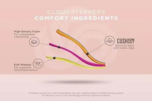 Clarks Breeze Sea Flip-Flop 11 | Ultra-Lightweight Casual Sandal with Adjustable Strap thumbnail 9
