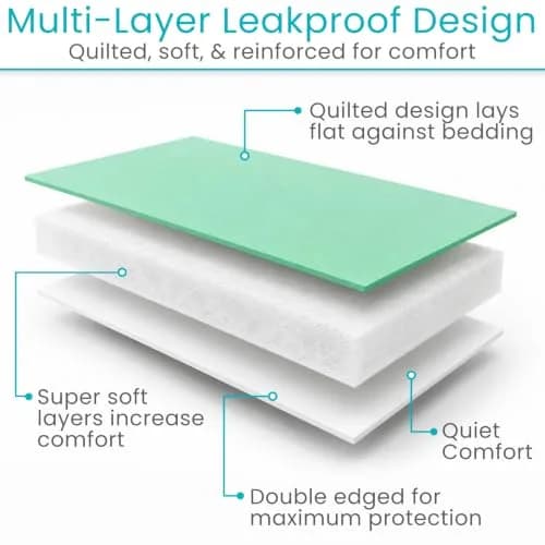 SURES Washable Bed Pads for Incontinence 86cm x 132cm (34" x 52") | Effective Waterproof Protection thumbnail 4