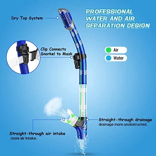 Greatever Snorkeling Gear for Adults Kids | Anti-Fog Dry Snorkel Mask Set with Panoramic View thumbnail 3