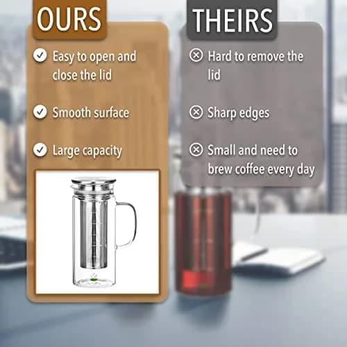 Brew To A Tea Cold Brew Coffee Maker, 32 oz | Airtight, Stainless Steel Mesh, Borosilicate Glass thumbnail 5