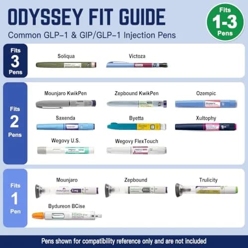 DISONCARE Odyssey 60H Insulin Pen Cooler Travel Case 2.5x2.5x9 inches (Red) | TSA Approved Medication Cooler for Travel thumbnail 5