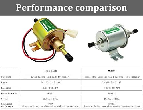 HiQltyla 24V Electric Fuel Pump HEP-02A | Copper, 3-8 PSI, Diesel Gas, Universal Fit thumbnail 5