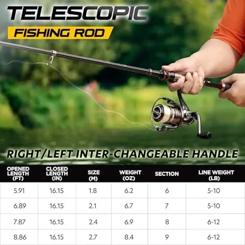 PLUSINNO 2.7m (8.86ft) Telescopic Fishing Rod and Reel Combo with HA3000 Reel | Full Kit with Carrier Bag thumbnail 2