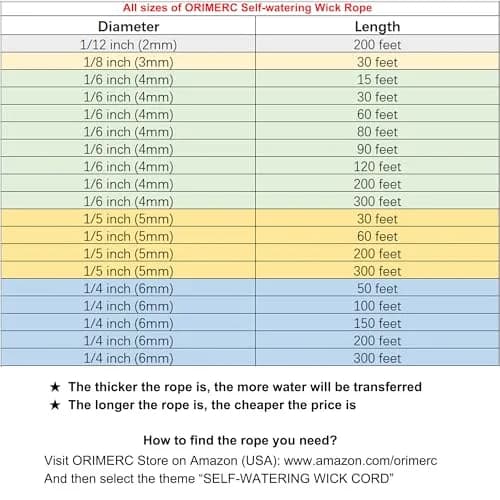 ORIMERC 30 ft 1/6 inch Self Watering Wick Cord for Plants | Automatic Hydroponic Watering System thumbnail 9