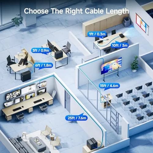 Cable Matters VESA Certified 32.4Gbps DisplayPort 1.4 Cable, 3.05 m (10ft) thumbnail 5