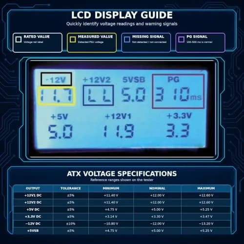 Comidox Power Supply Tester 20/24 Pin LCD | Detects PC Power Output & Faults thumbnail 2