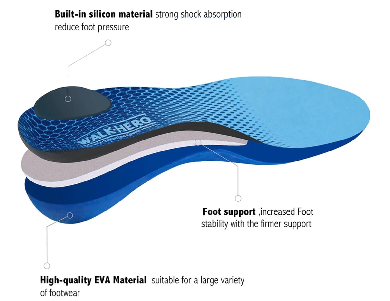 WALK·HERO COMFORT AND SUPPORT Plantar Fasciitis Insoles Arch Supports Mens 5-5 1/2 | Womens 7-7 1/2 | Relief for Flat Feet thumbnail 2