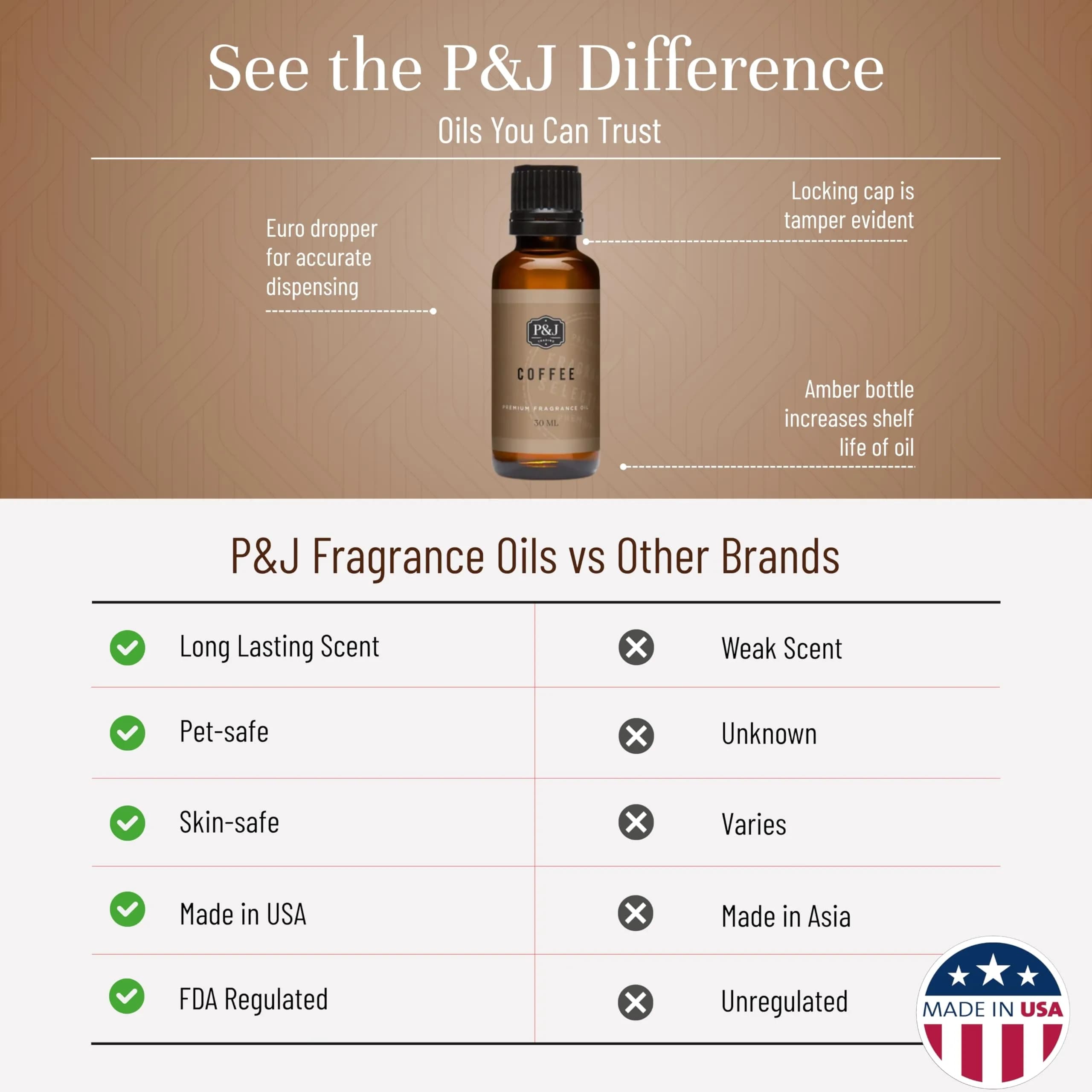 P&J Trading Coffee Fragrance Oil for Candle Making, Freshie, Soap & Diffuser (30ml / 1.01 Fl Oz) | USA Imported Aroma thumbnail 3