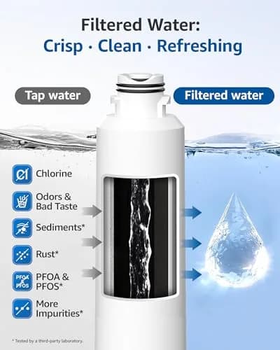 Maxblue MB-F27 Replacement for Samsung DA29-00020B Water Filter 3 Pack | NSF Certified, Lead-Free, Pure Water thumbnail 6
