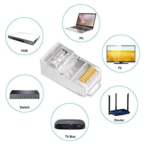 iGreely Shielded Cat6 RJ45 Connectors 50 Pack Gold Plated | High-Speed Ethernet Crimp thumbnail 6