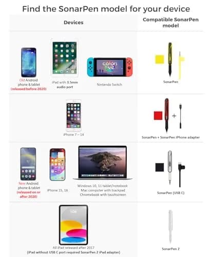 SonarPen Pressure Sensitive Stylus for iPhone, Android & Switch | Palm Rejection & Pressure Control (105 words) thumbnail 2