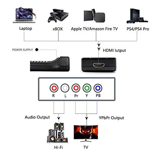 Wiistar HDMI to Component YPbPr Converter HDMI to Male 5RCA Component | Supports 480p to 1080p, Easy Setup thumbnail 3
