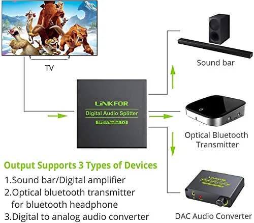 LiNKFOR 3 Port Toslink Splitter with 4pcs 6ft Optical Cables | Supports Dolby-AC3 DTS, Long Distance Transmission thumbnail 2