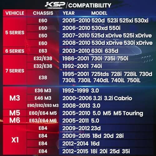 KSP Hubcentric Wheel Spacers 5x120mm 20mm | Forged Aluminum for E82, E88, E36, E30, E90, E91, E92, E93, E28, E34, E23, E32, W38, E31 | 2 Years Support thumbnail 3