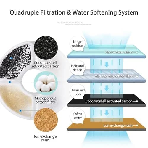 Wonder Creature Cat Water Fountain Filter Replacement 6 Pack | 2.4L Stainless Steel Filter | Easy to Replace & Clean thumbnail 2