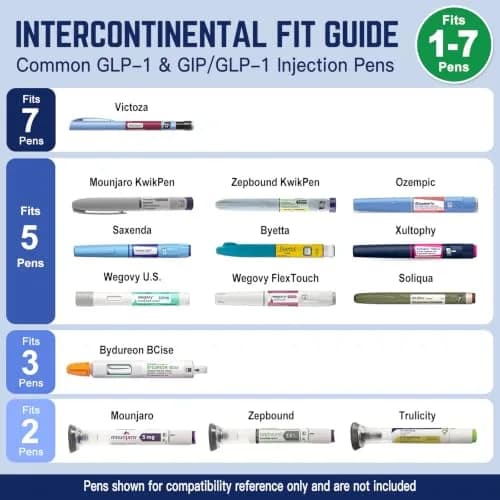 DISONCARE Intercontinental GLP-1 & Insulin Cooler 74H | TSA Approved Travel Case with Handle Ring thumbnail 5