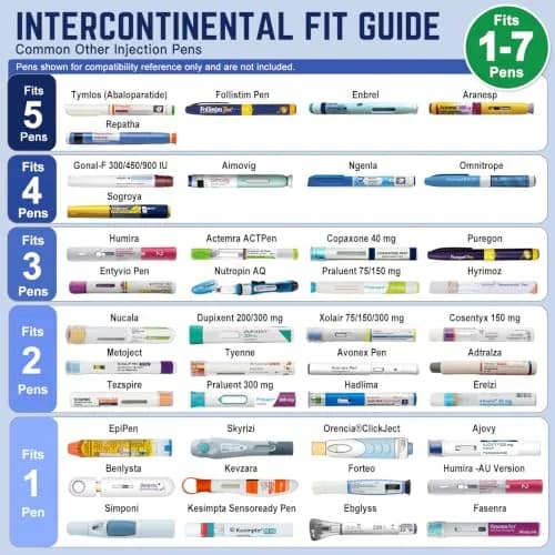 DISONCARE Intercontinental GLP-1 & Insulin Cooler 74H | TSA Approved Travel Case with Handle Ring thumbnail 6
