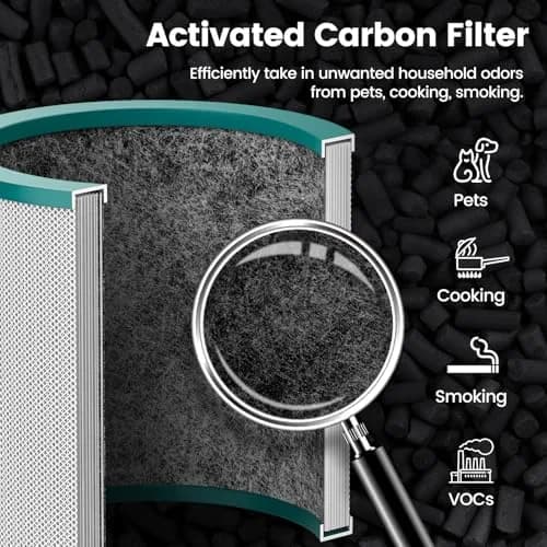Colorfullife Air Purifier Filter for Dyson TP01 TP02 TP03 BP01 | 2-Pack H13 True HEPA & Activated Carbon Replacement thumbnail 7