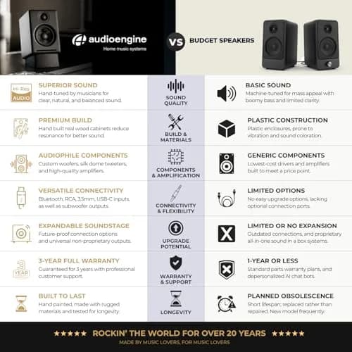 Audioengine A2+ GEN3 Wireless Computer Speakers - 6.8 kg (15 lb) - White | Bluetooth 5.4 Adaptive, aptX-HD, USB-C, RCA, AUX thumbnail 8