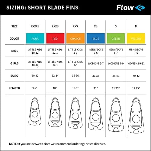 Flow Swim Gear Youth Rubber Short Blade Fins XS 3-5 (Blue) | Build Leg Strength & Endurance thumbnail 5