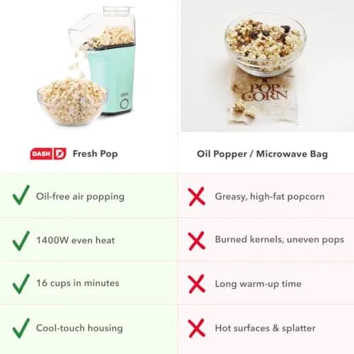 Dash Fresh Pop Popcorn Maker 16-Cup Aqua | Oil-Free Hot Air Popper for Family & Movie Nights thumbnail 6