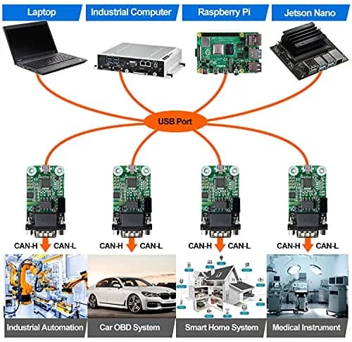 innomaker USB CAN Converter Module for Raspberry Pi, Jetson Nano, Tinker Board & PCs | Plug & Play CAN Bus Analyzer thumbnail 4