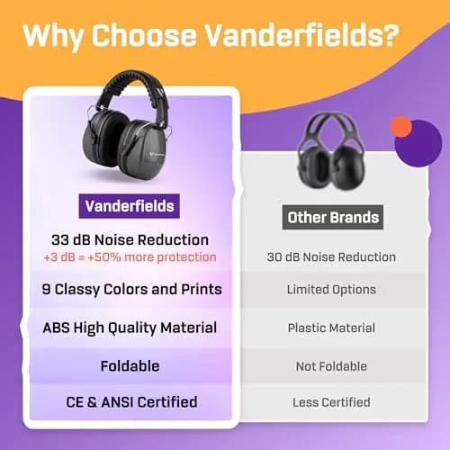 Vanderfields Noise Reduction Earmuffs 33 dB (2K Hz) | ANSI & CE Certified for Adults & Teens thumbnail 6